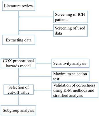 Association of lactate-to-albumin ratio with in-hospital and intensive care unit mortality in patients with intracerebral hemorrhage